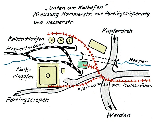 Die Kreuzung Hesperbrück in Werden-Hamm wird von den Straßen Pörtingsiepen, Hespertal und Hammer Straße gebildet. Der heute nicht mehr gebräuchliche Name rührt von der Brücke über den Hesperbach. Diese Kreuzung war lange Zeit der wichtigste Verkehrsknotenpunkt des Hespertals. Reich an Bodenschätzen, entwickelte es sich seit dem späten Mittelalter zu einer reichen Gewerbelandschaft. Mehrere Mühlen und Eisenhämmer nutzten die Wasserkraft des Hesperbachs, in Schleifkotten wurden Acker und Hausgeräte ausgeschmiedet. Daneben siedelten sich Betriebe an, die die reichlich vorhandenen Bodenschätze abbauten. Kohleführende Gesteinsschichten an den Waldhängen des Hespertals lieferten Steinkohle. So wurde schon 1578 vom Richrader Berg in der Nähe von Hesperbrück Kohle abgebaut und lt. Vertrag der Kohlenzehnte an den Abt von Werden geliefert.